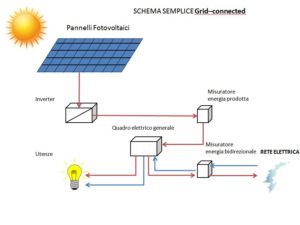 schema-sep-grid-connected